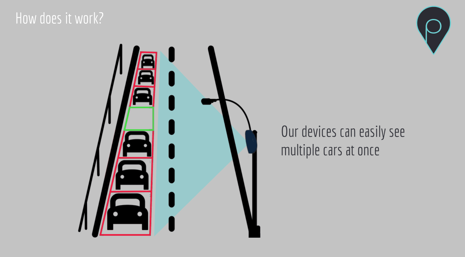 One device watching a whole row of parked cars at once