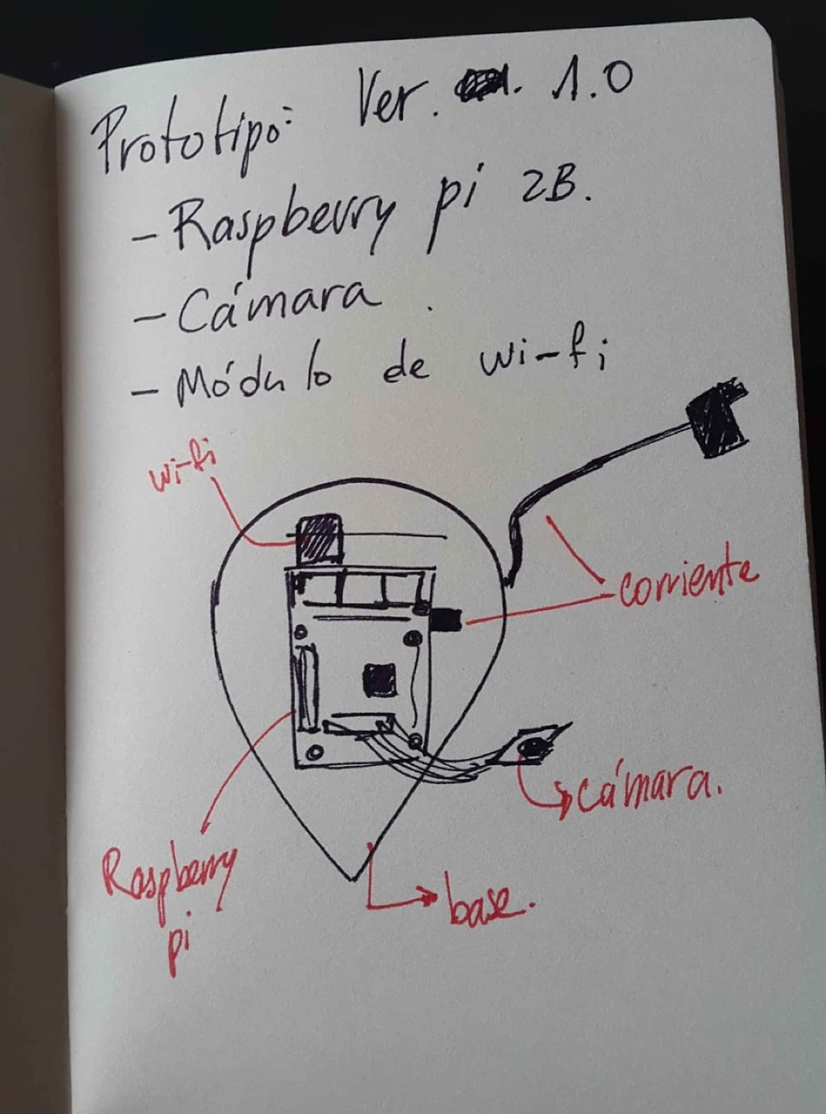 Notebook sketch of prototype v1.0: Raspberry Pi 2B, camera, WiFi module