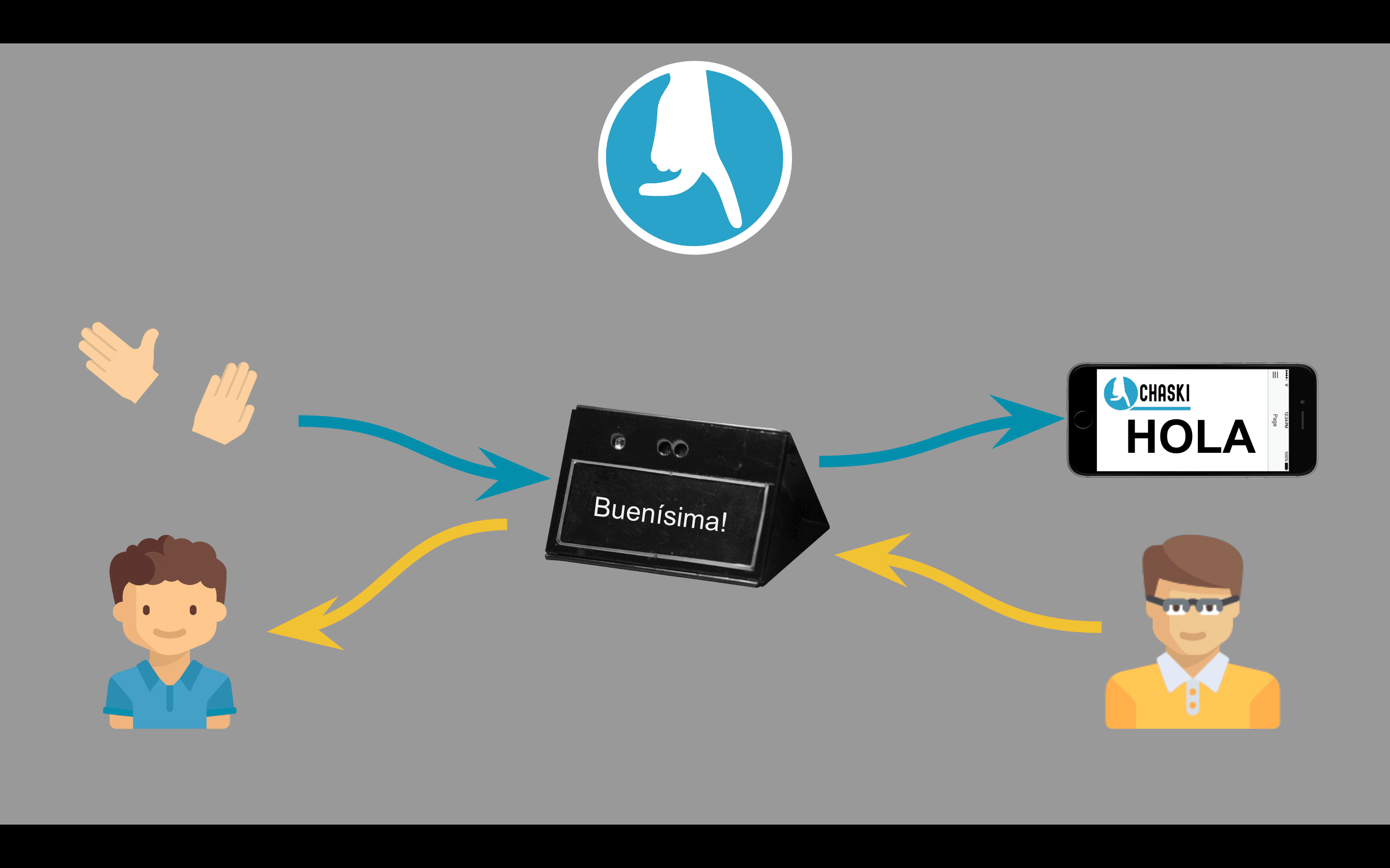 Hero · Chaski portable device prototype